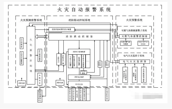 火灾自动报警系统8.png