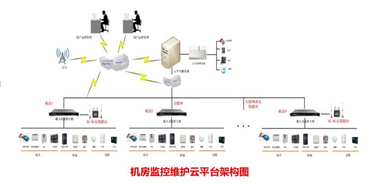 1730964352146728.jpg 机房动力环境监测系统系统图(1).jpg