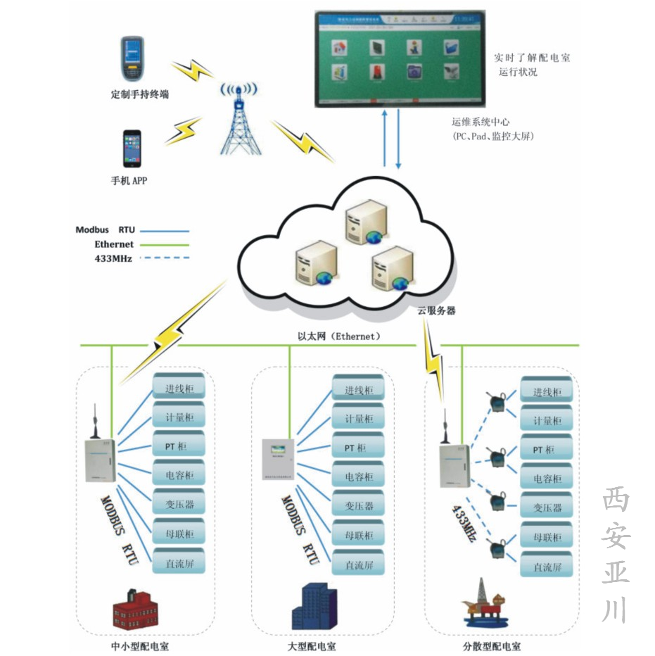 1731556699582833.png 配电室智能代维系统.png